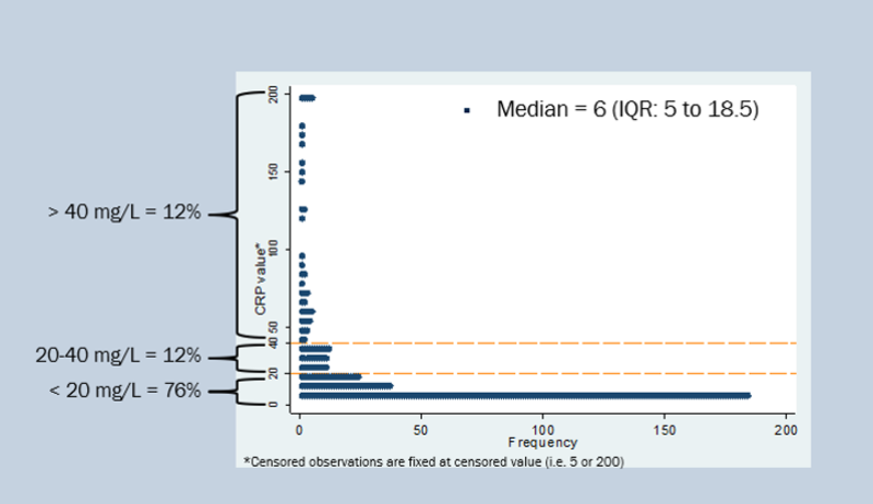 copd exacerbation graph