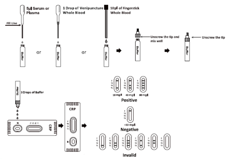 surescreen instructions diagram
