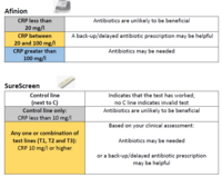 interpreting crp results picturev2